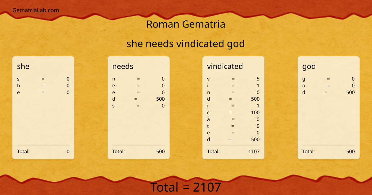 she needs vindicated god in roman Gematria
